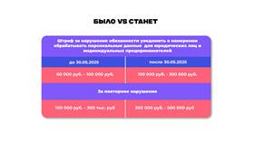 Административный штраф 30 000 рублей: за что могут назначить в Самбери