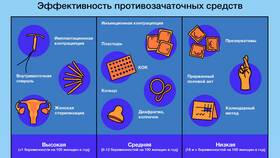 Альтернативы презервативам: методы контрацепции и защиты в Самбери