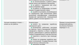 Часовая ставка заработной платы: понятие и особенности в Самбери