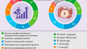 Чего меньше не должна быть пенсия в Самбери