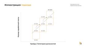 Чем определяется размер заработной платы в Самбери