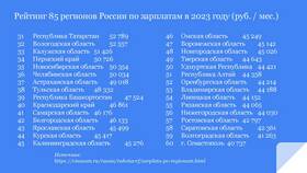Чем отличается заработная плата в Самбери