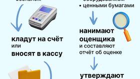 Что делать при открытии ООО: пошаговая инструкция в Самбери