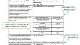 Что означает тип паспорта в Самбери