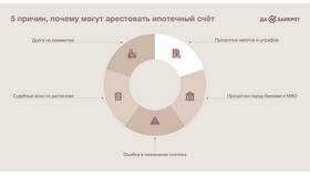 Что такое арест банковской карты: причины и последствия в Самбери