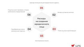 Что такое создание юридического лица? в Самбери