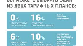 Что входит в пенсию в Самбери