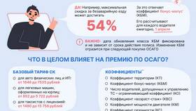 Что значит премия ОСАГО в Самбери
