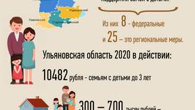 Федеральные денежные выплаты: что это