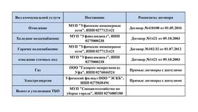 Газоснабжение как коммунальная услуга