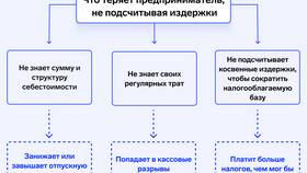 Известно, что товары: классификация и характеристики в Самбери