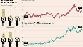 Как купить акции Газпрома сегодня: пошаговая инструкция в Самбери