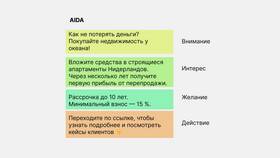 Как написать текст про доставку: правила и примеры