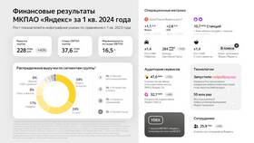 Как отменить заказ в Яндекс Заправке в Самбери