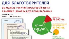 Как получить налоговый вычет на доходы в Самбери