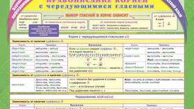 Как правильно пишется слово 
