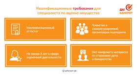 Как реализуют имущество при банкротстве в Самбери