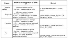 Как уменьшить НДФЛ для индивидуального предпринимателя в Самбери
