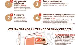 Как записаться в МФЦ через Госуслуги: пошаговая инструкция в Самбери