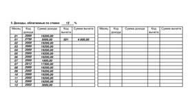 Код дохода 2010 в справке 2-НДФЛ: значение и применение в Самбери