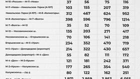 Платная дорога М4: как оплатить проезд в Самбери