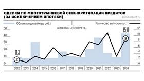 Почему банки осуществляют кредитование в Самбери