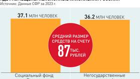 Почему отменили пенсионные накопления в Самбери