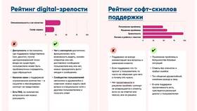 Почему служба поддержки не отвечает в Самбери