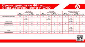 Почему товары являются подакцизными в Самбери