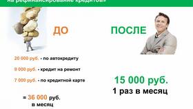 Потребительские кредиты: что нового в Самбери