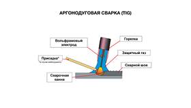Позвони что-нибудь: значение и использование фразы в Самбери