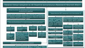 Сигнал радиационной опасности в системе РЖД в Самбери