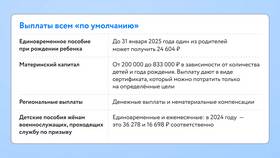 Сроки оформления и действия самозанятости в Самбери