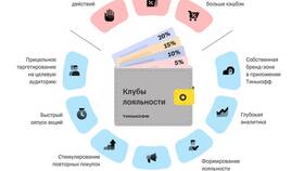 В чем смысл кэшбэка в Самбери