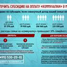 Как правильно учитывать субсидии